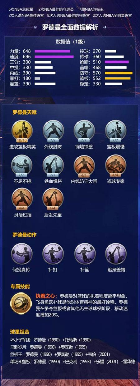 國內各級別