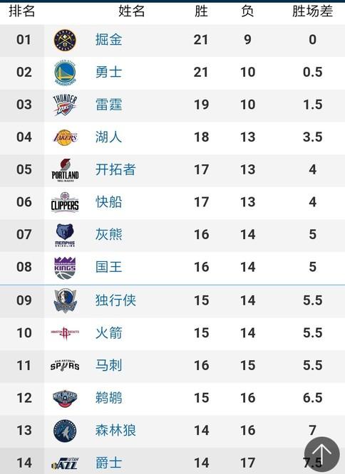 大局观