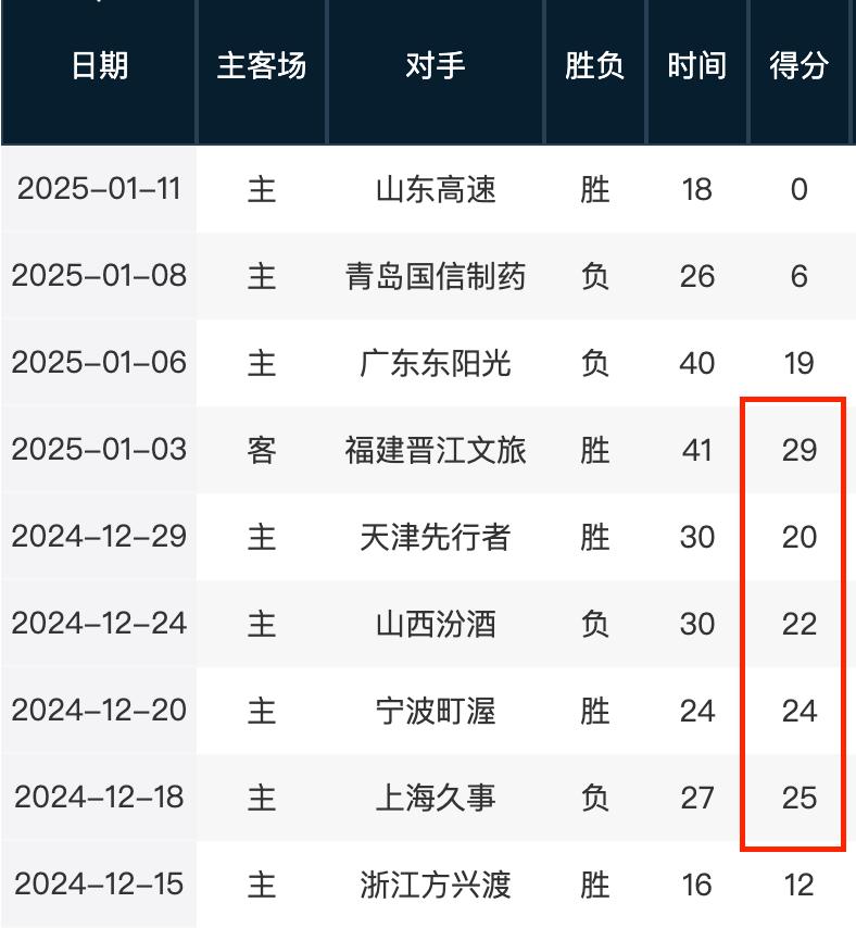联赛格局和